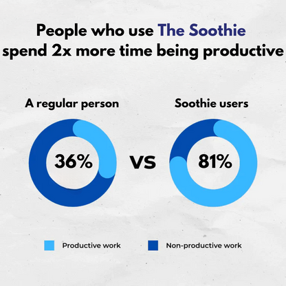 THE SOOTHIE™ ANTI SNORING MOUTHPIECE